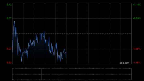 证券配资系统 绿城中国：绿城管理与中交集团订立2025年项目管理框架协议